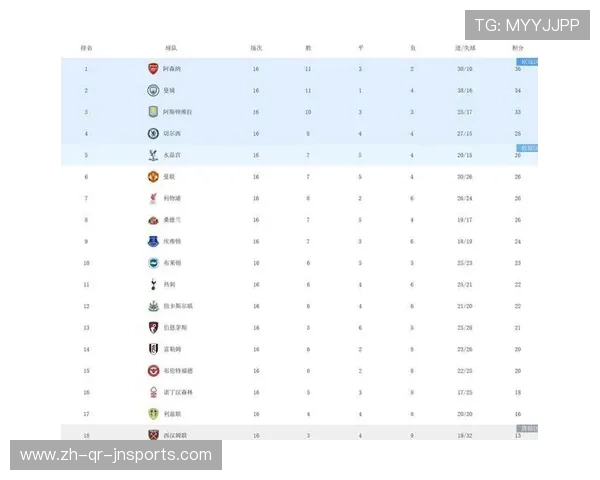 英超联赛积分榜：英超联赛积分榜及各队排名情况