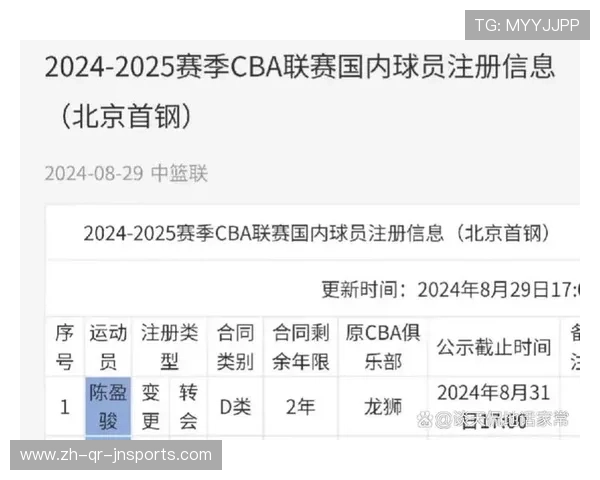 近期CBA球员转会交易情况与俱乐部调整动向
