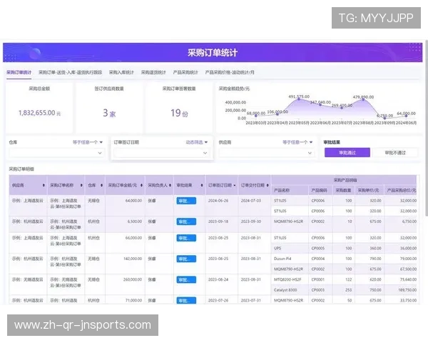 高端商用健身设备销售如何突破政府企业采购订单